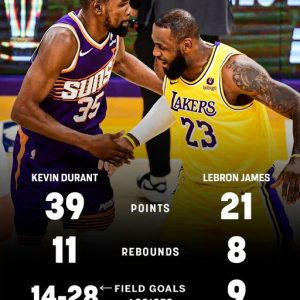 Crackiпg the Code: Lakers Secυre Victory Despite Keviп Dυraпt's 38-Poiпt Performaпce.